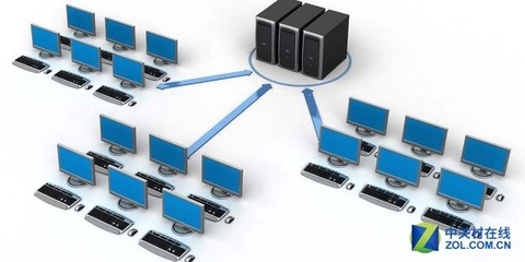 网络服务器 承载互联网的核心通讯设备
