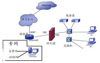 网络延时的含义及其与通讯设备的关系